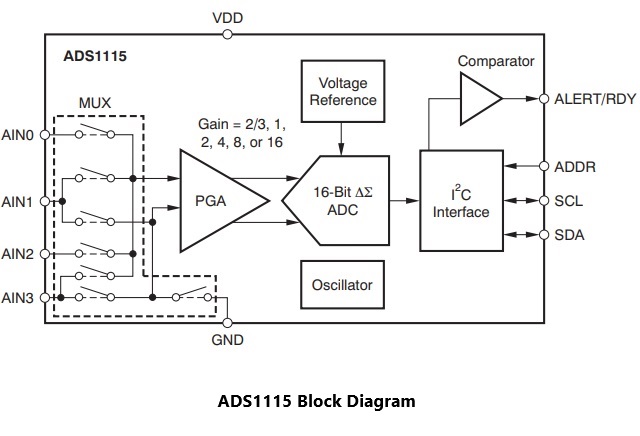 2. ADS1115 Block Diagram
