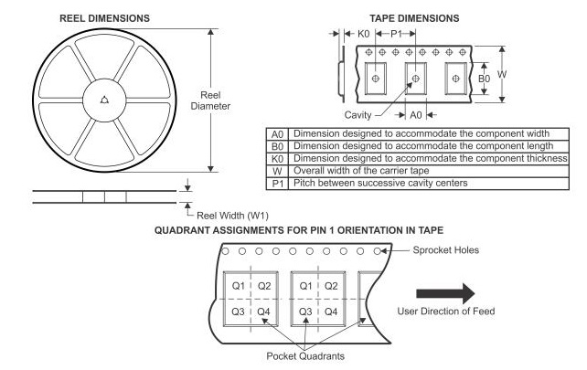 ADS1115 and ESP32 Packaging Information
